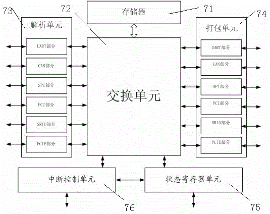 A general bus conversion bridge ip core