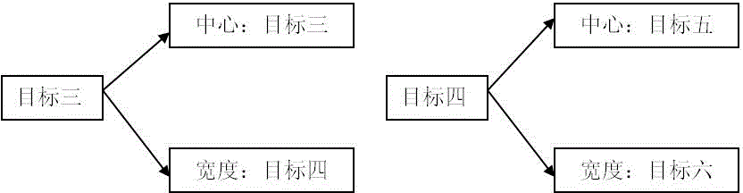 Uncertainty included underground radio-frequency recognition reader high-dimensional multi-target optimization arrangement