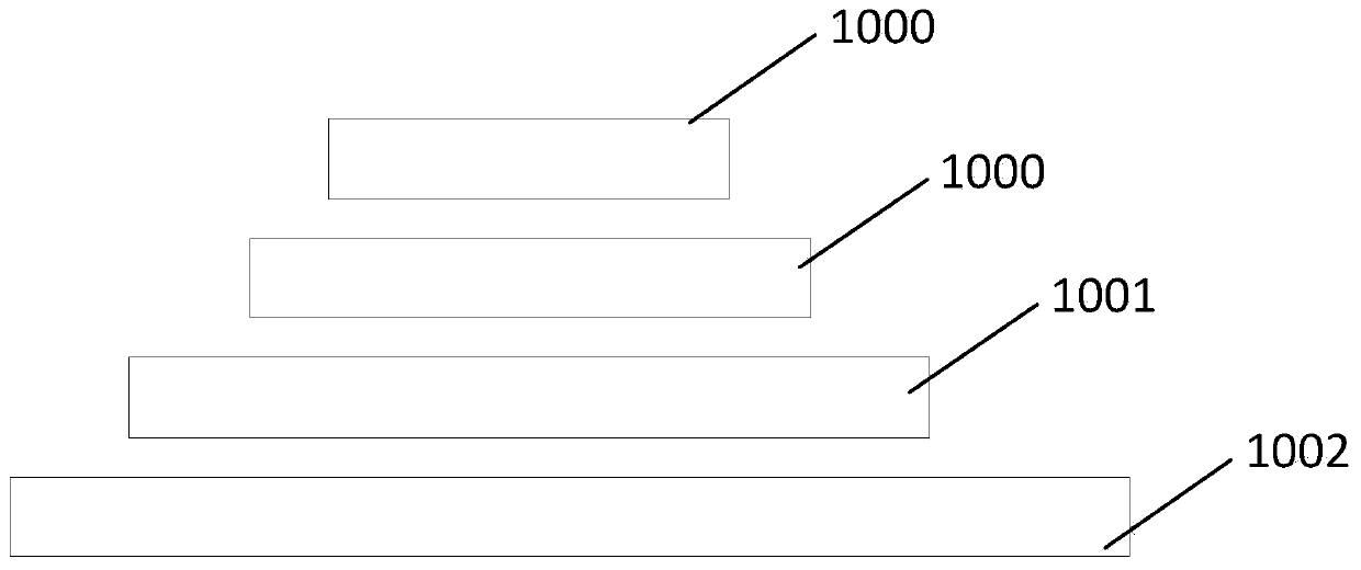 Antenna group