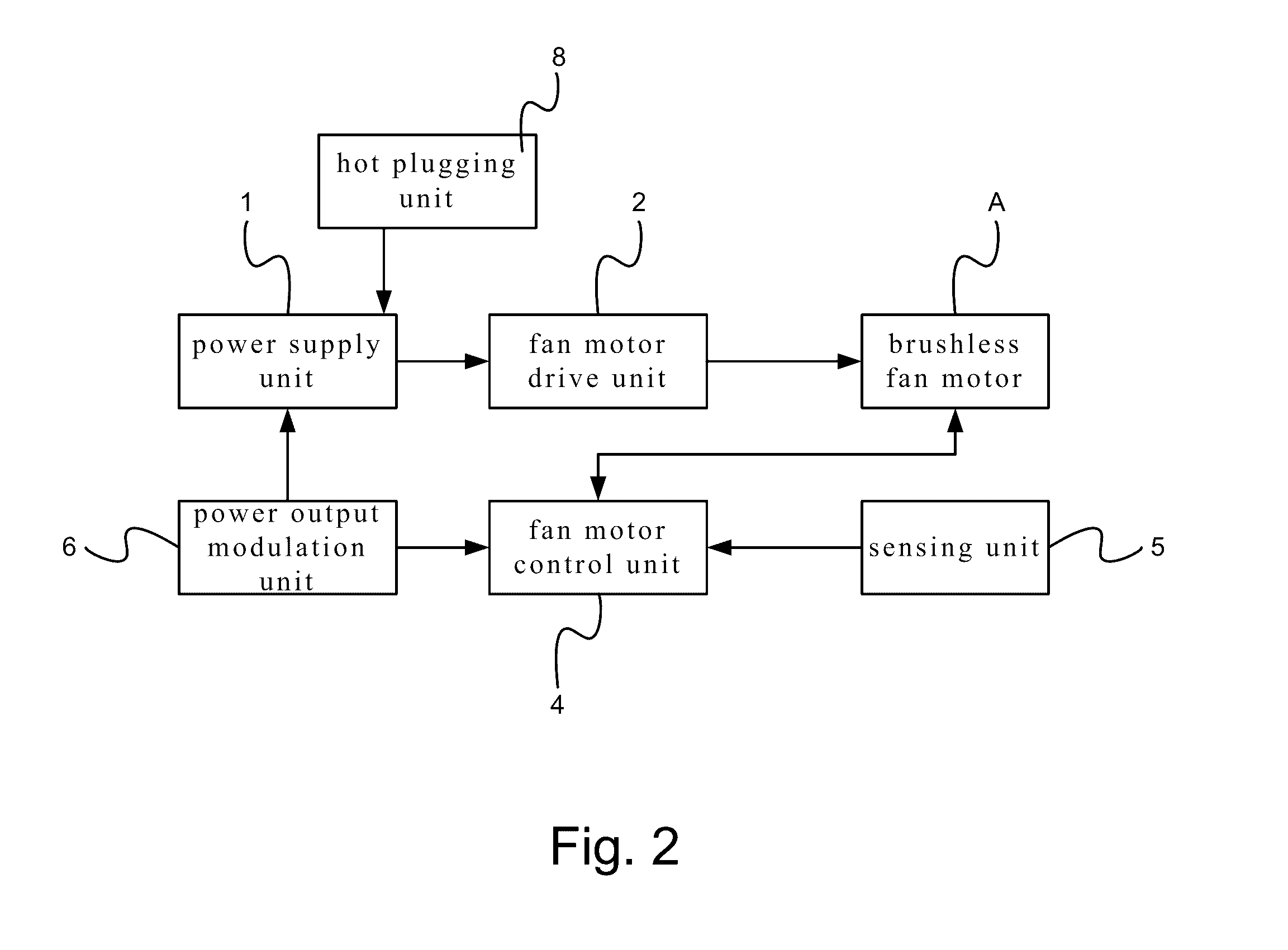 DC constant-speed brushless fan motor having wide voltage input