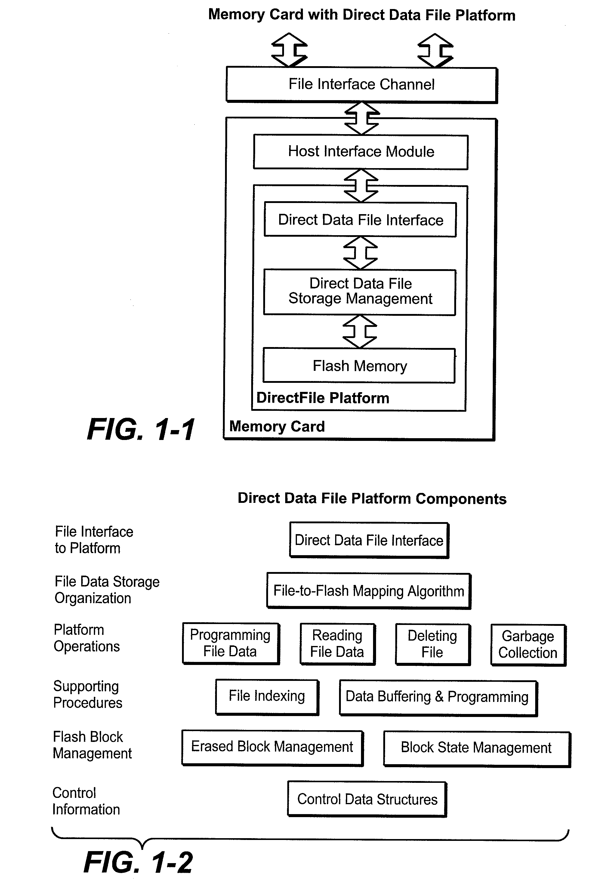 Data Consolidation and Garbage Collection in Direct Data File Storage Memories