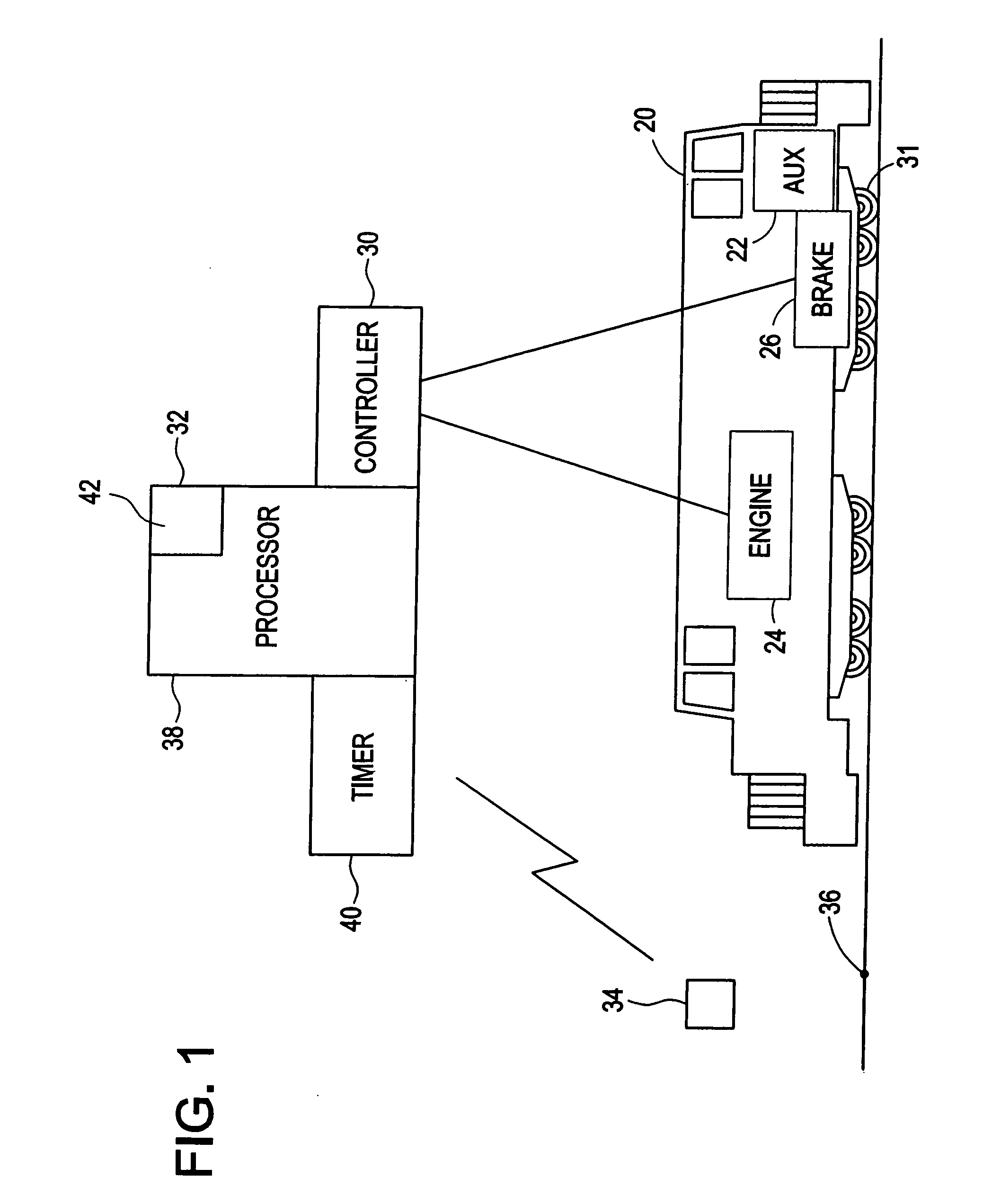 Method and system for improving acceleration rates of locomotives