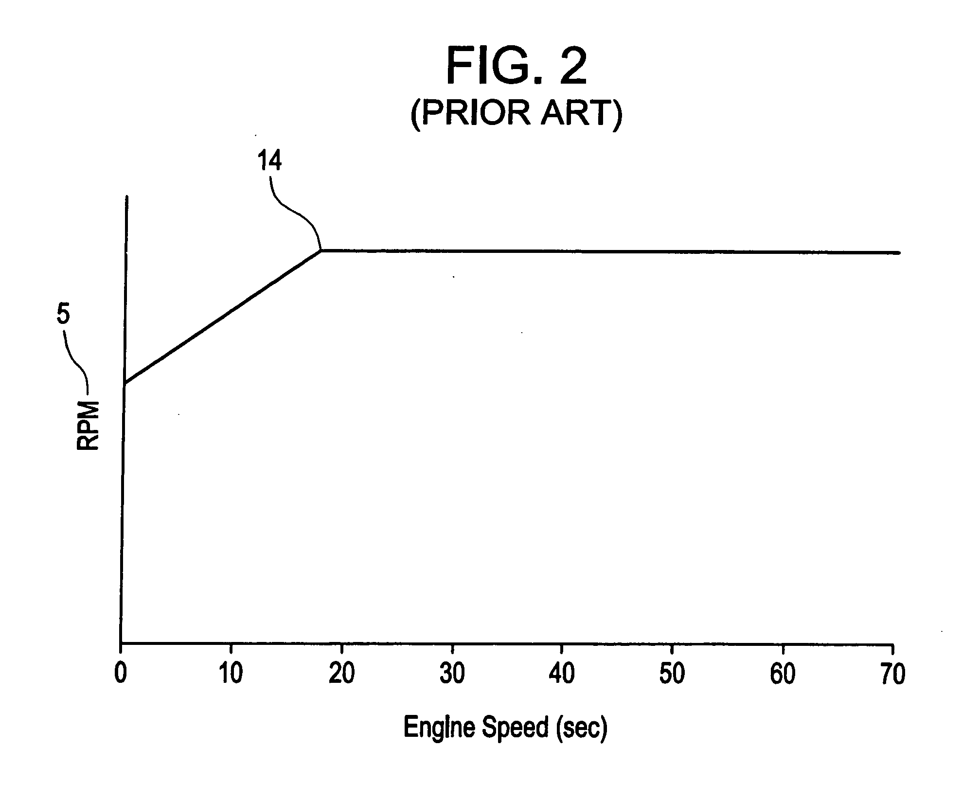 Method and system for improving acceleration rates of locomotives