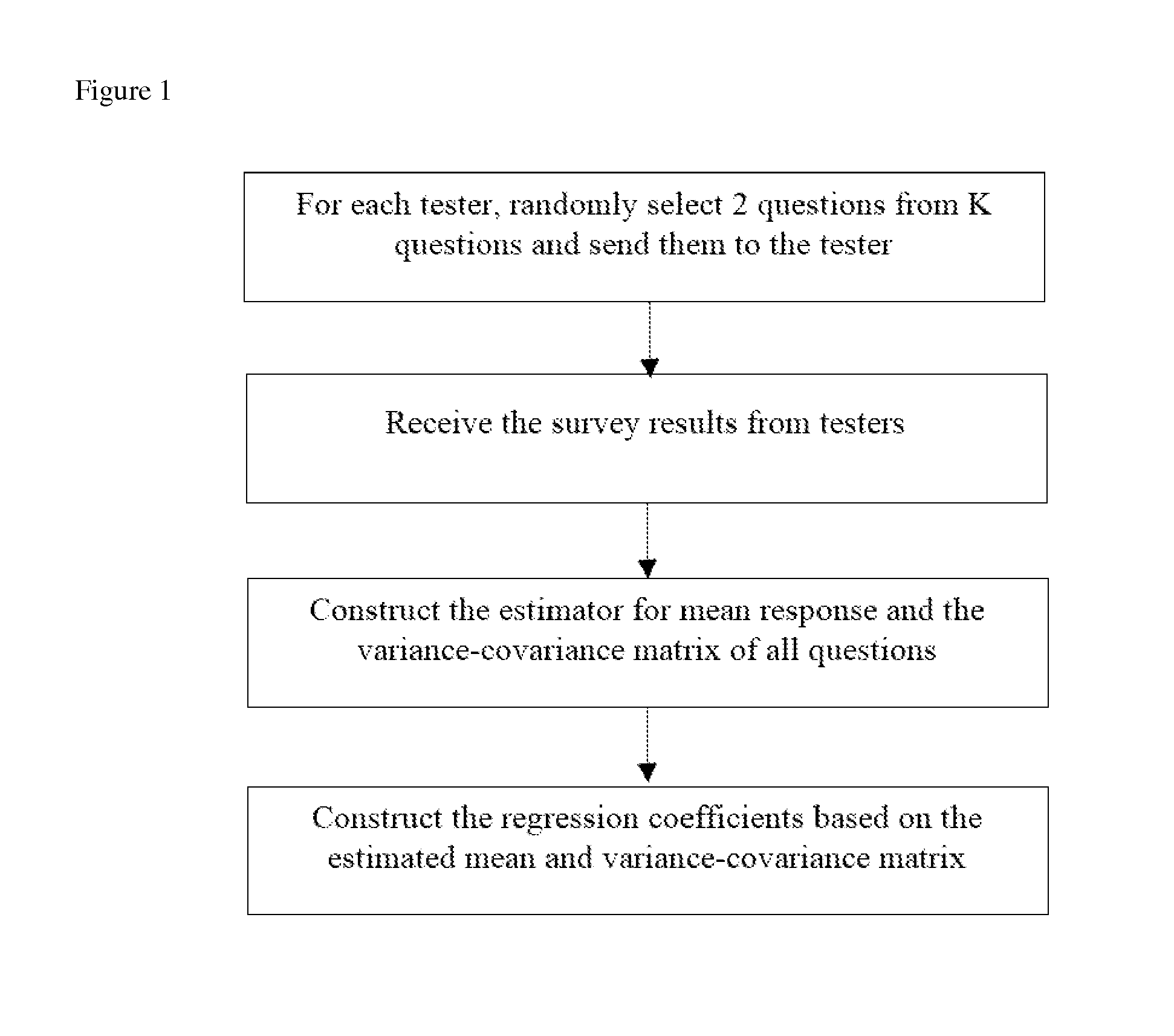 Using Partial Survey to Reduce Survey Non-Response Rate and Obtain Less Biased Results