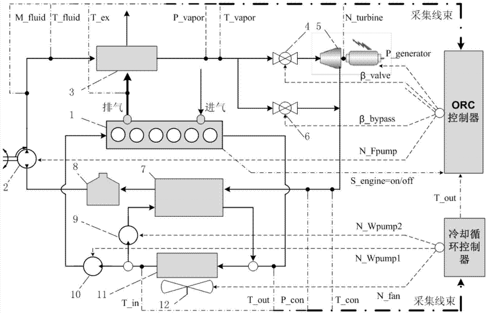 Recombination device for internal combustion engine cooling cycle and exhaust energy recovery ORC and control method