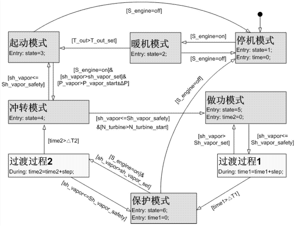 Recombination device for internal combustion engine cooling cycle and exhaust energy recovery ORC and control method