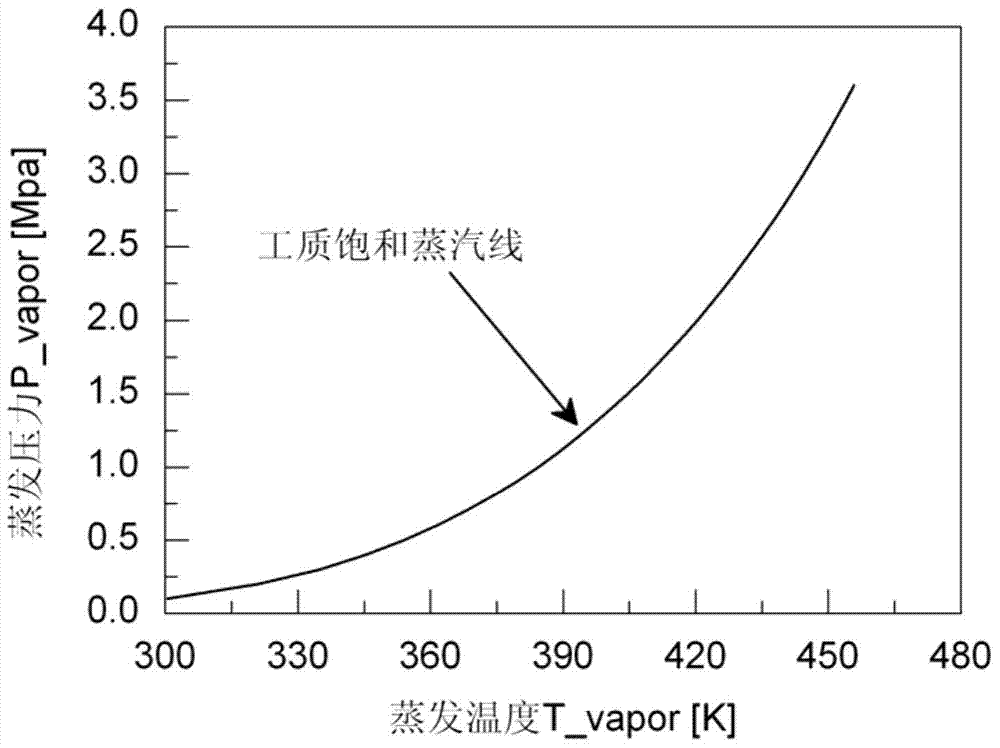 Recombination device for internal combustion engine cooling cycle and exhaust energy recovery ORC and control method