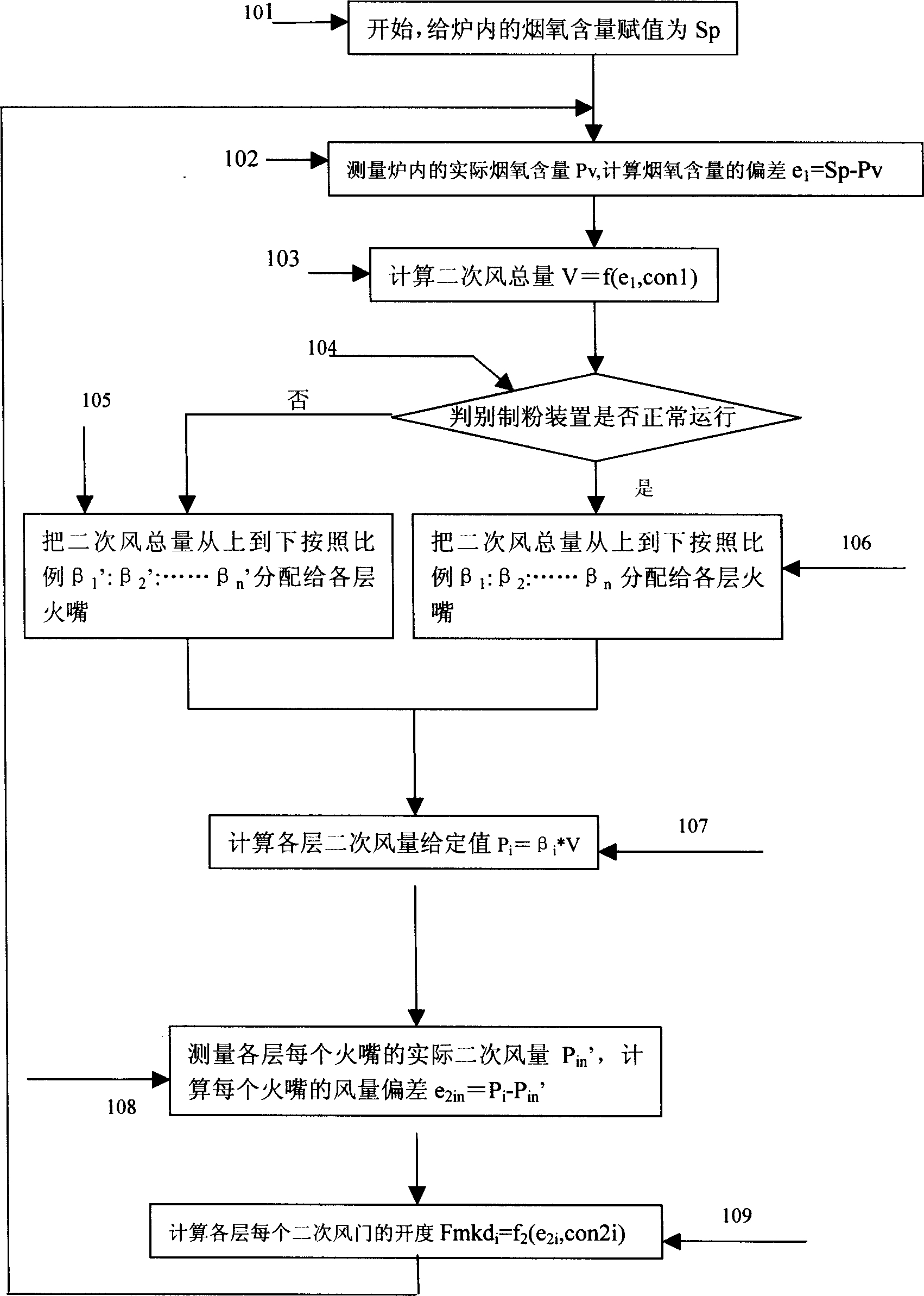 Method for controlling burning state of coal powder boiler fire