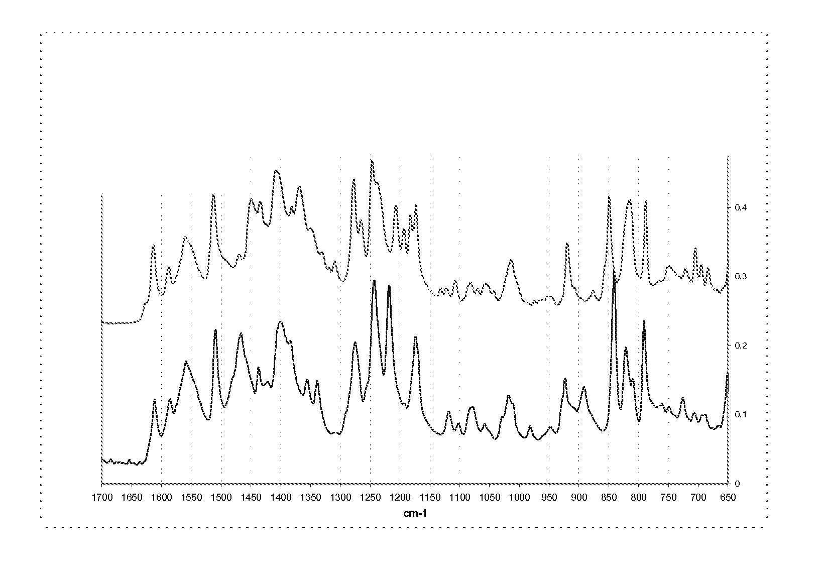 Methods of preparing polymorphic form a of bazedoxifene acetate