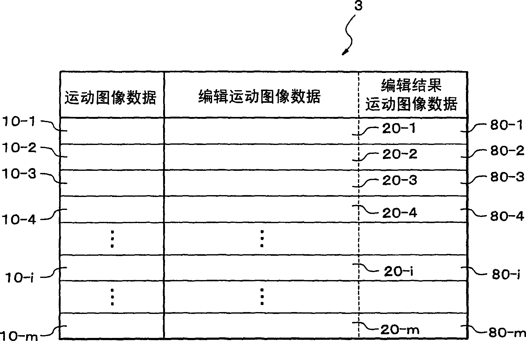 Apparatus and method for editing moving image data