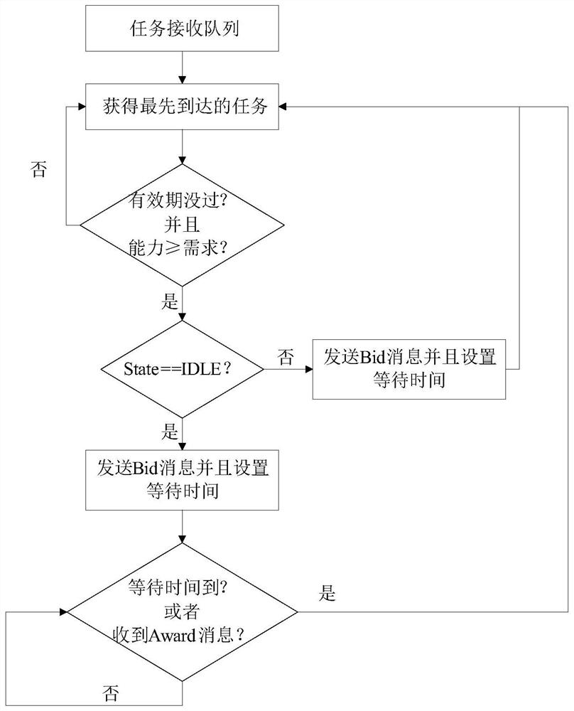 Intelligent production line cloud auxiliary self-organizing dynamic reconstruction method and application thereof