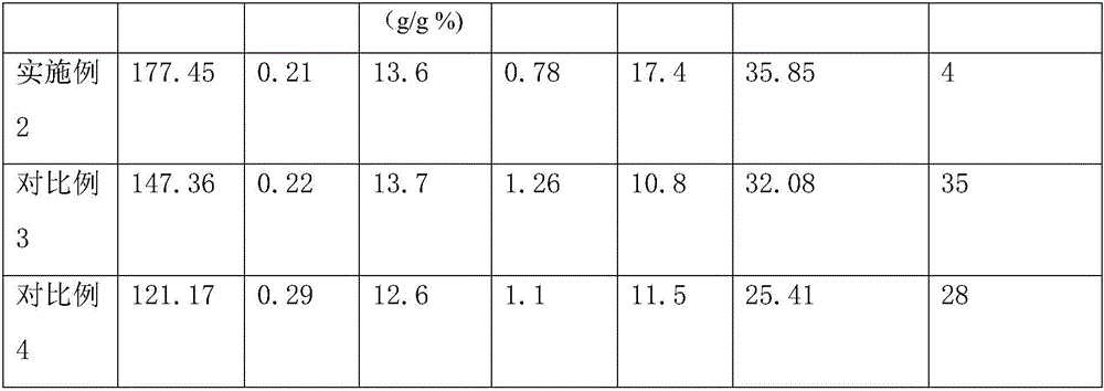 Fertilization method for improving citrus orchard soil and improving citrus quality