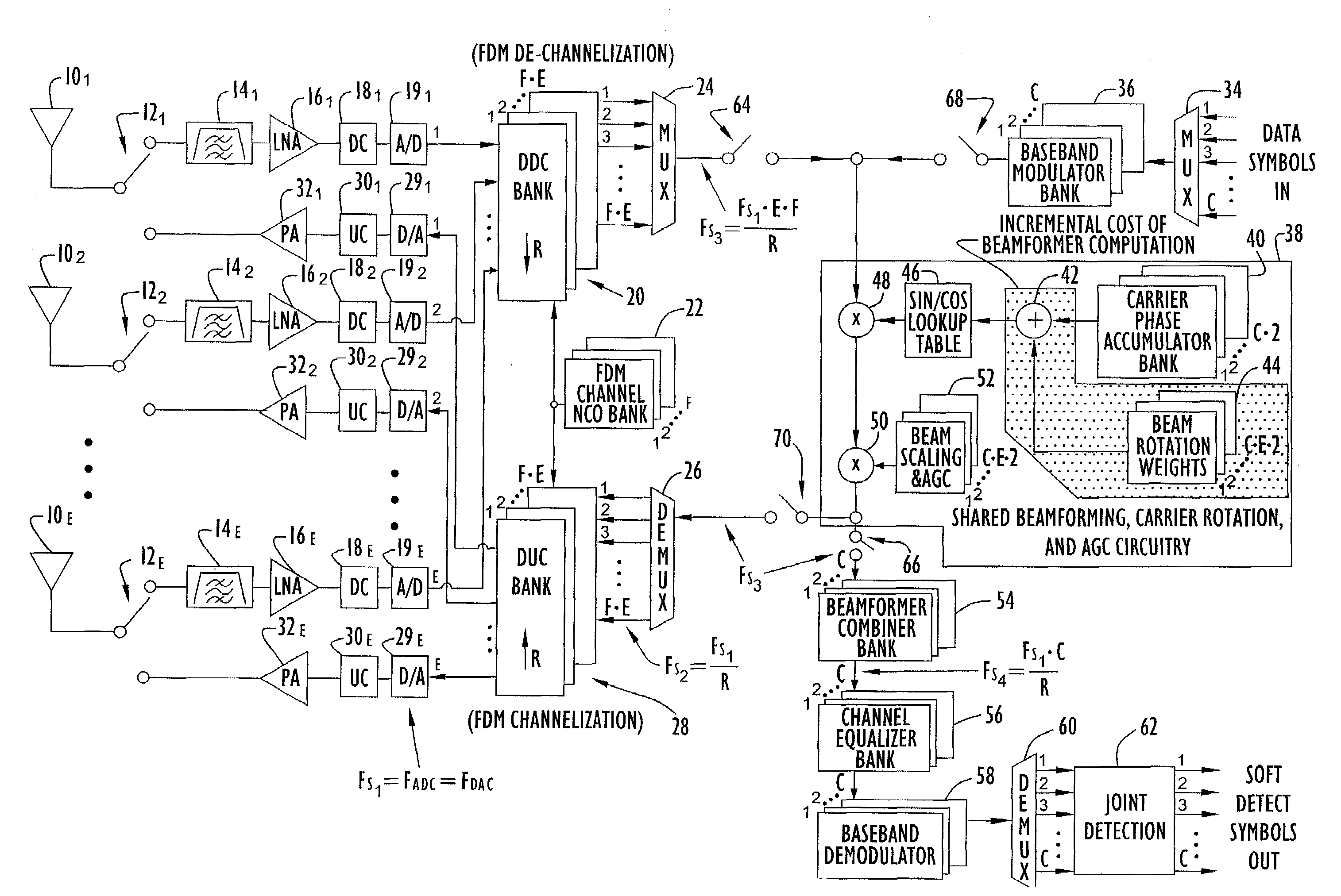 Integrated beamformer/modem architecture