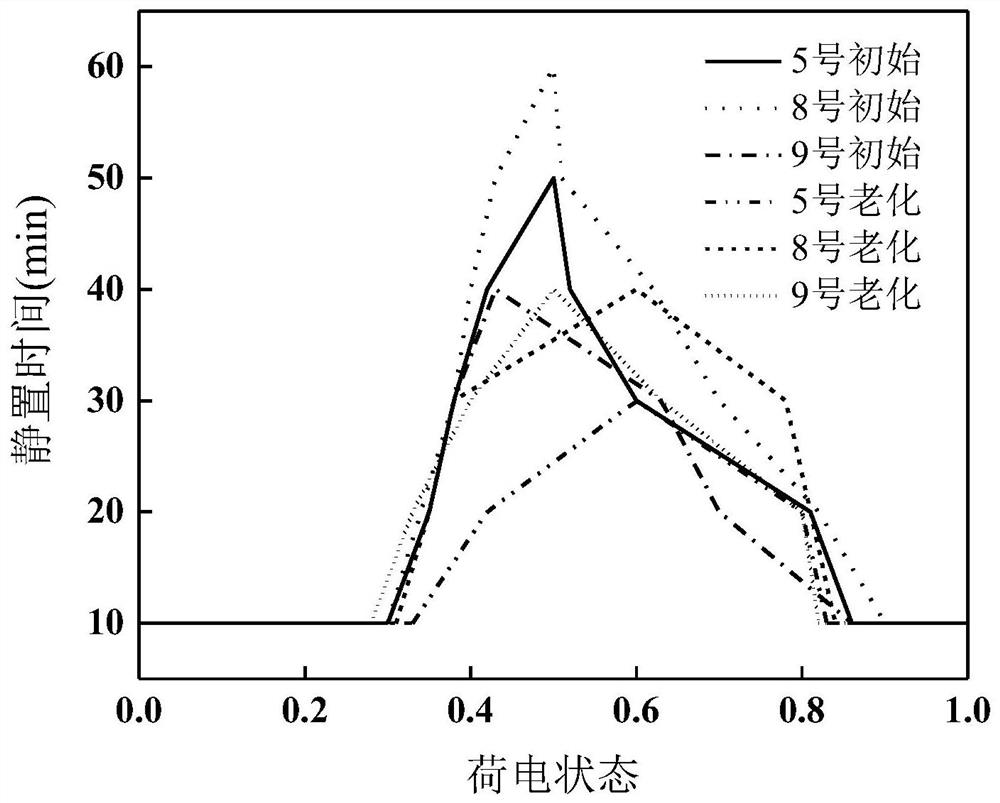 Battery State of Charge Estimation Method Based on Polarization Voltage Recovery Characteristics