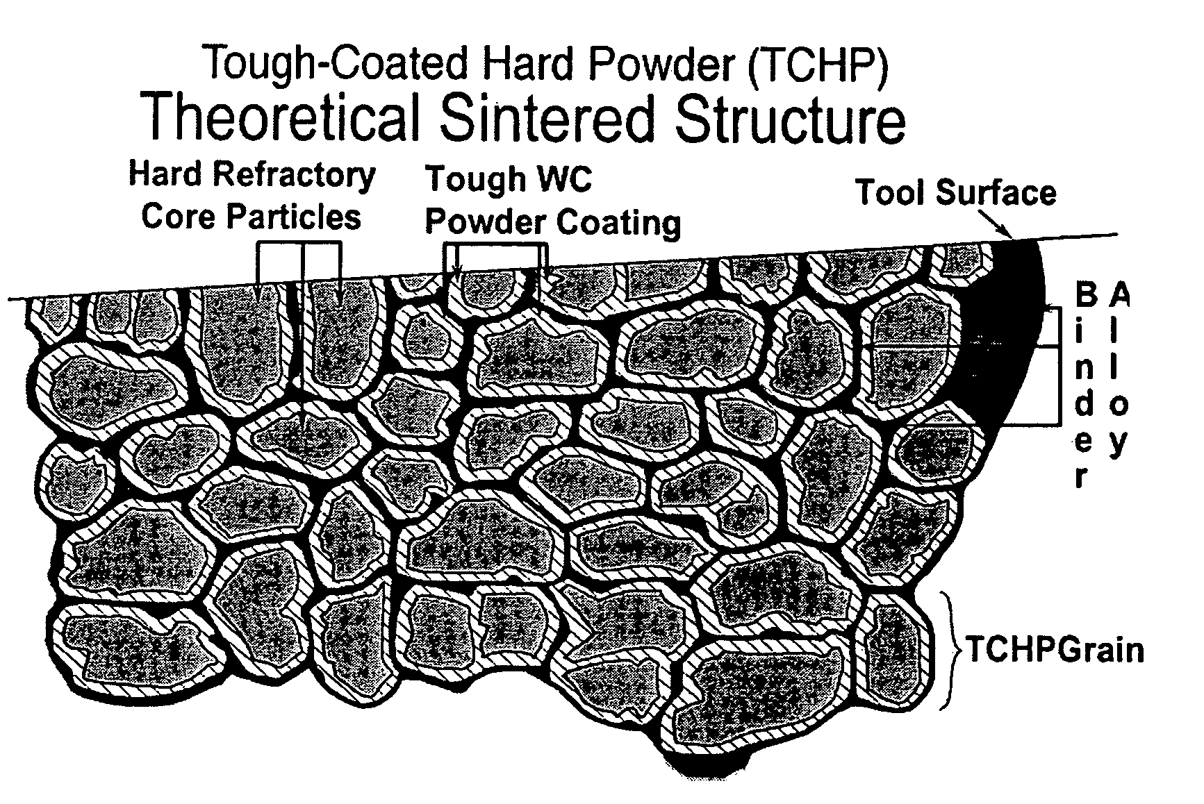 Method for consolidating tough coated hard powders