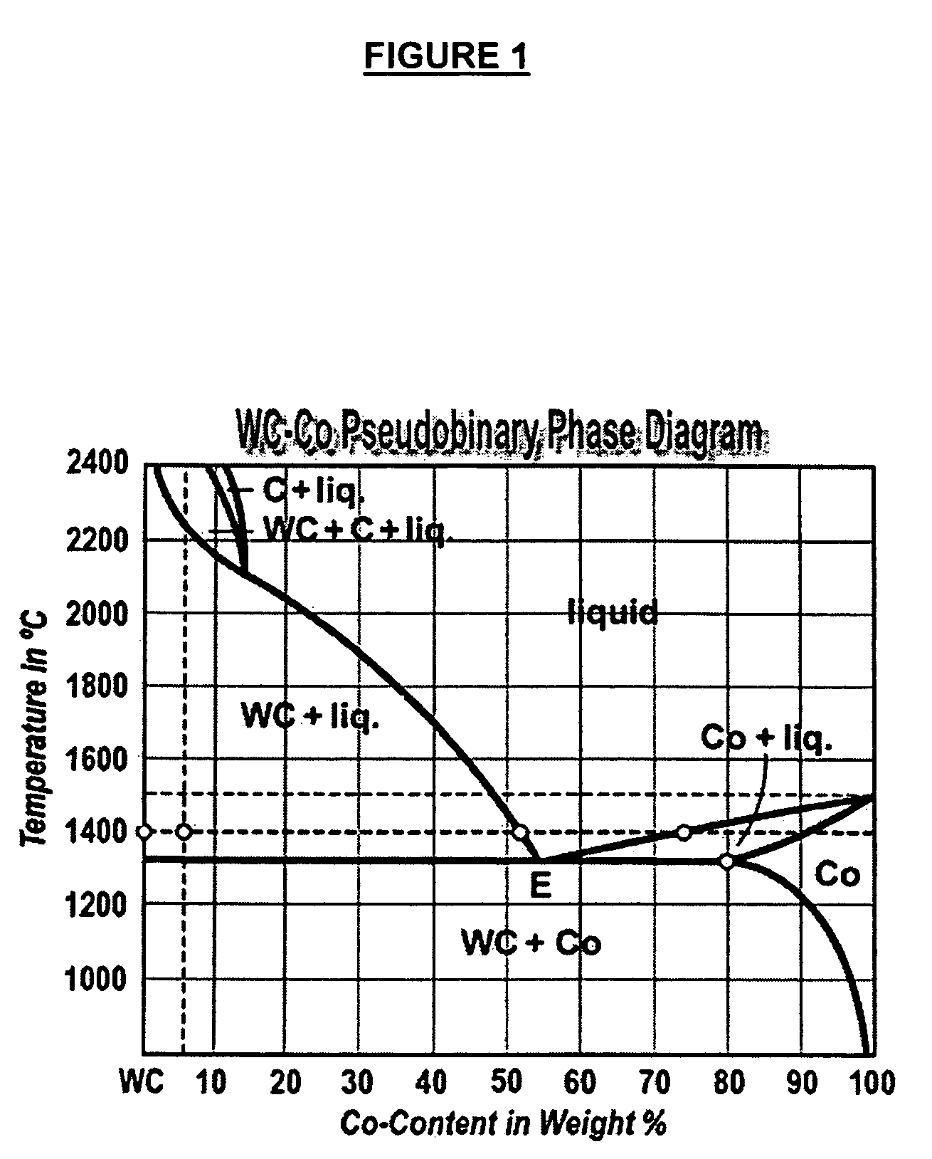 Method for consolidating tough coated hard powders