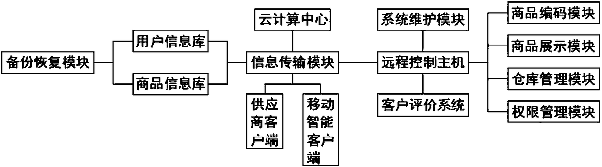 Internet-based commodity display system