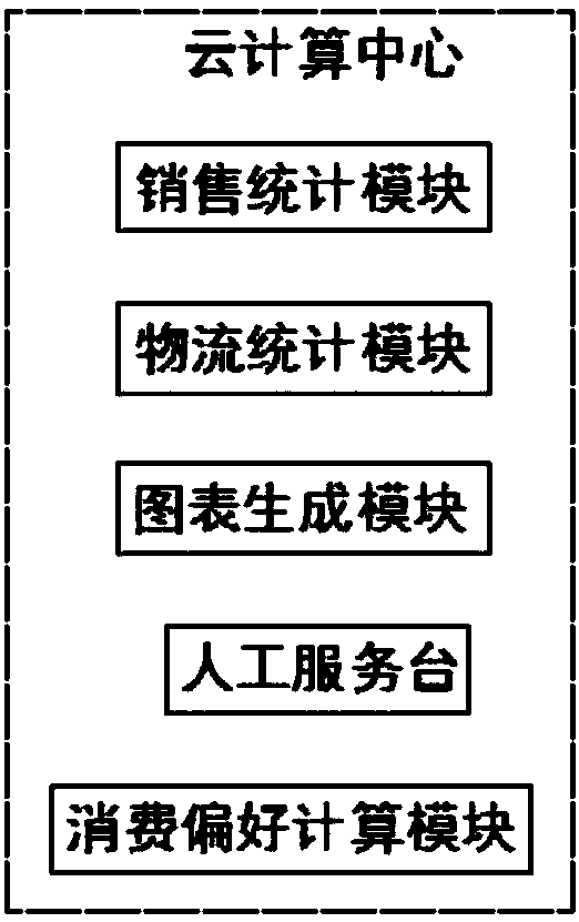 Internet-based commodity display system