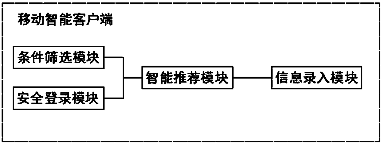 Internet-based commodity display system