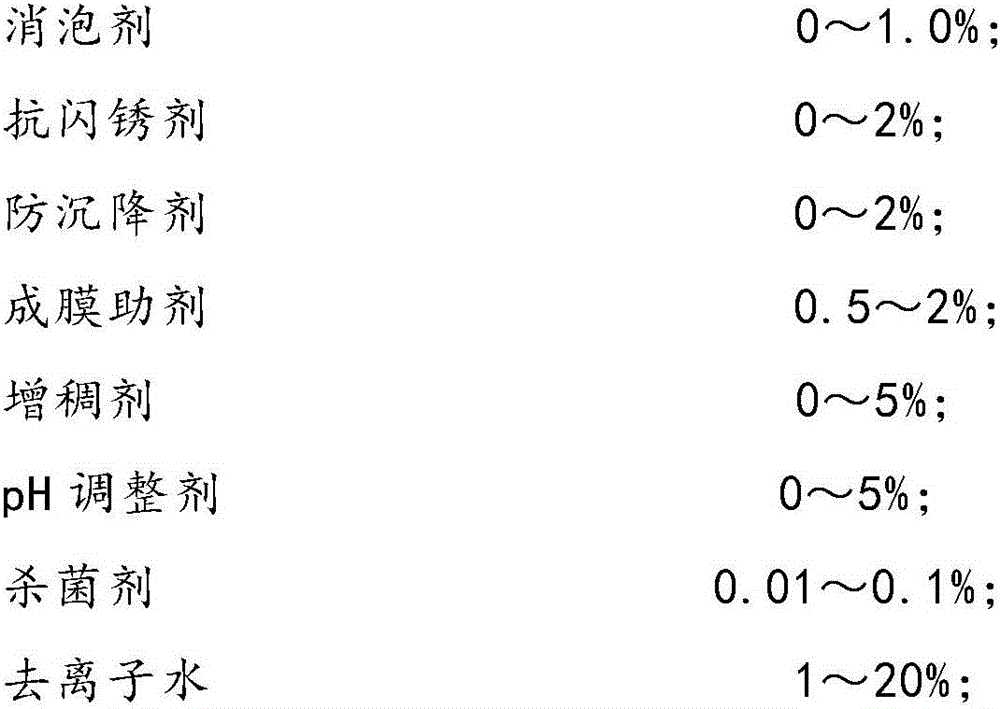 Carbon-titanium water-based resin flame-retarding paint and preparation method of carbon-titanium water-based resin flame-retarding paint