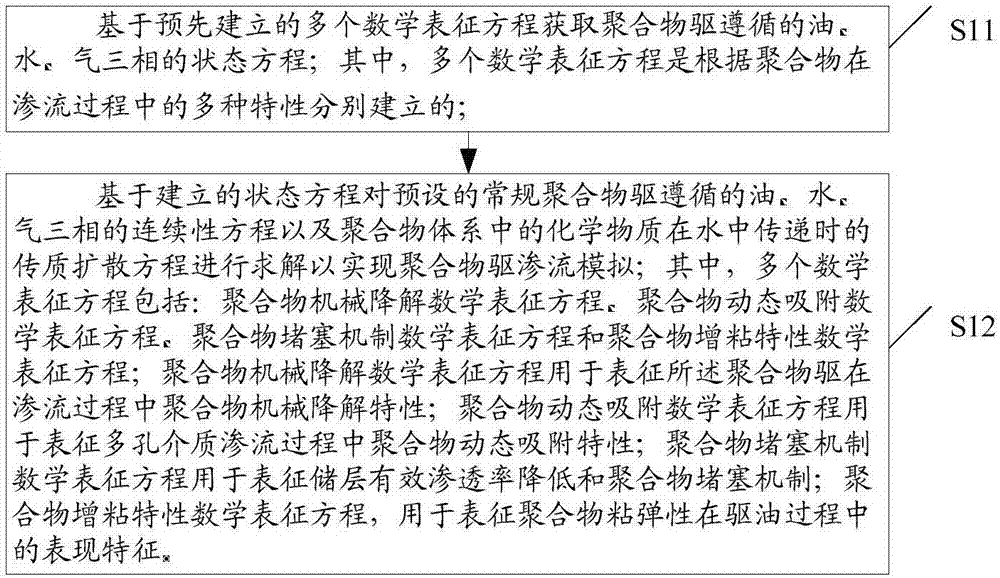 Polymer flooding seepage simulation method and system