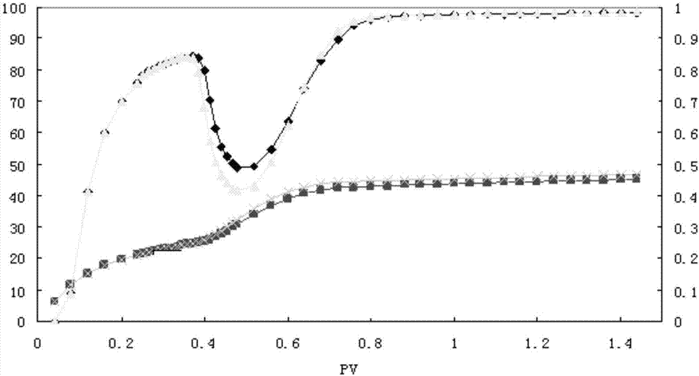 Polymer flooding seepage simulation method and system