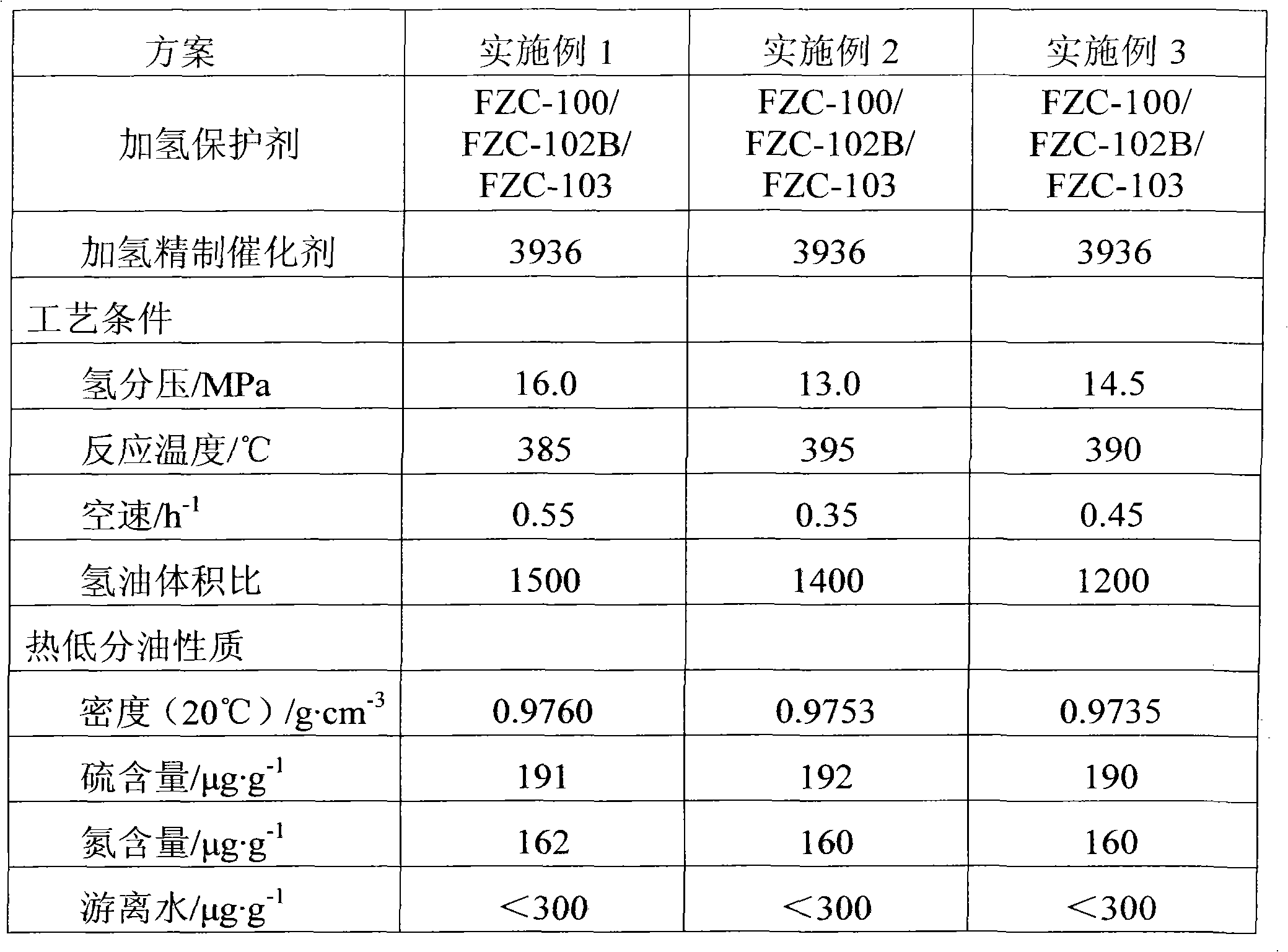 Hydrocracking method of deep cut anthracene oil