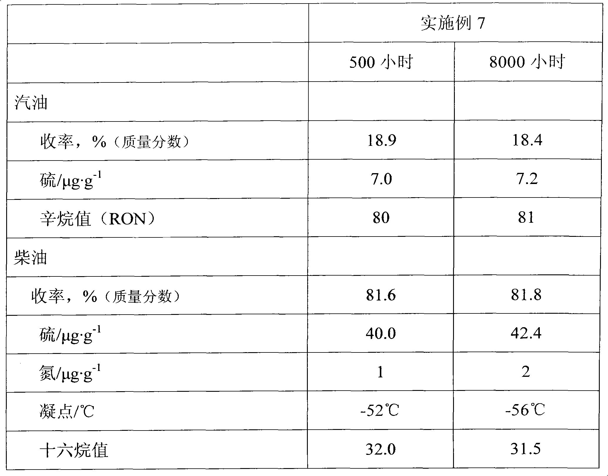 Hydrocracking method of deep cut anthracene oil