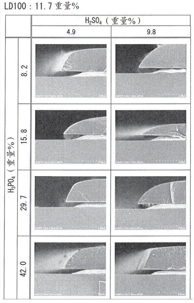 Etching solution composition and etching method for copper and copper alloy