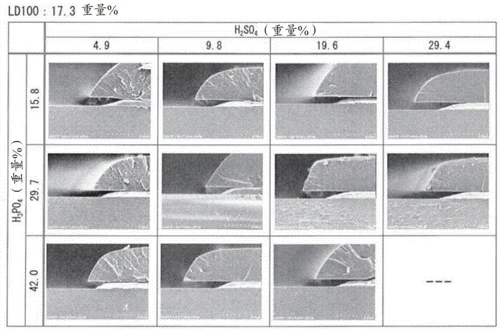 Etching solution composition and etching method for copper and copper alloy