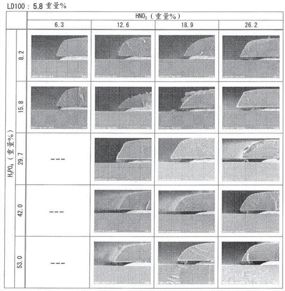 Etching solution composition and etching method for copper and copper alloy