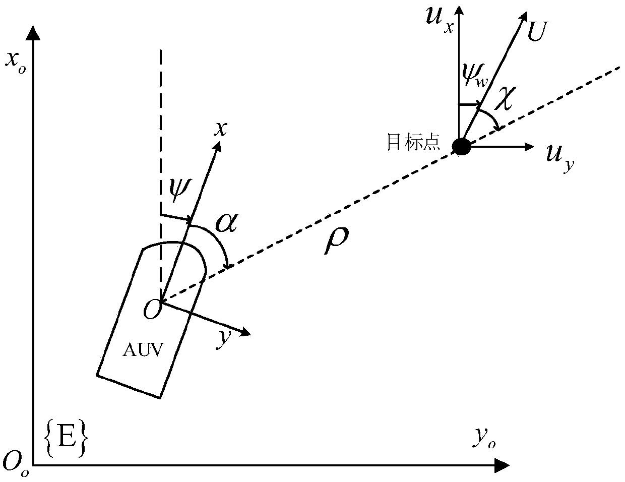 Self-adaptation trajectory tracking control method for autonomous underwater vehicle horizontal plane