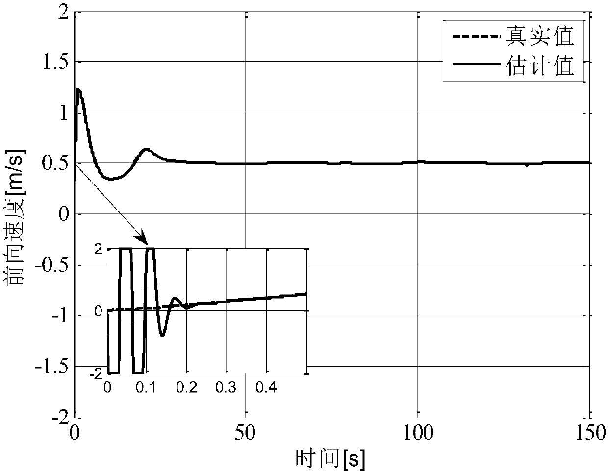 Self-adaptation trajectory tracking control method for autonomous underwater vehicle horizontal plane