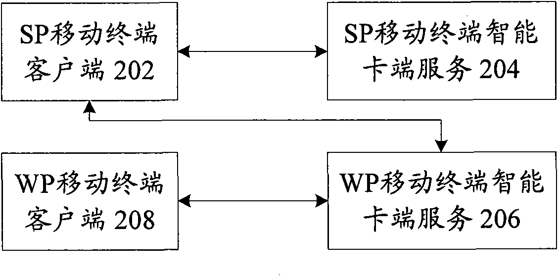 Terminal payment method and terminal based on near field communication