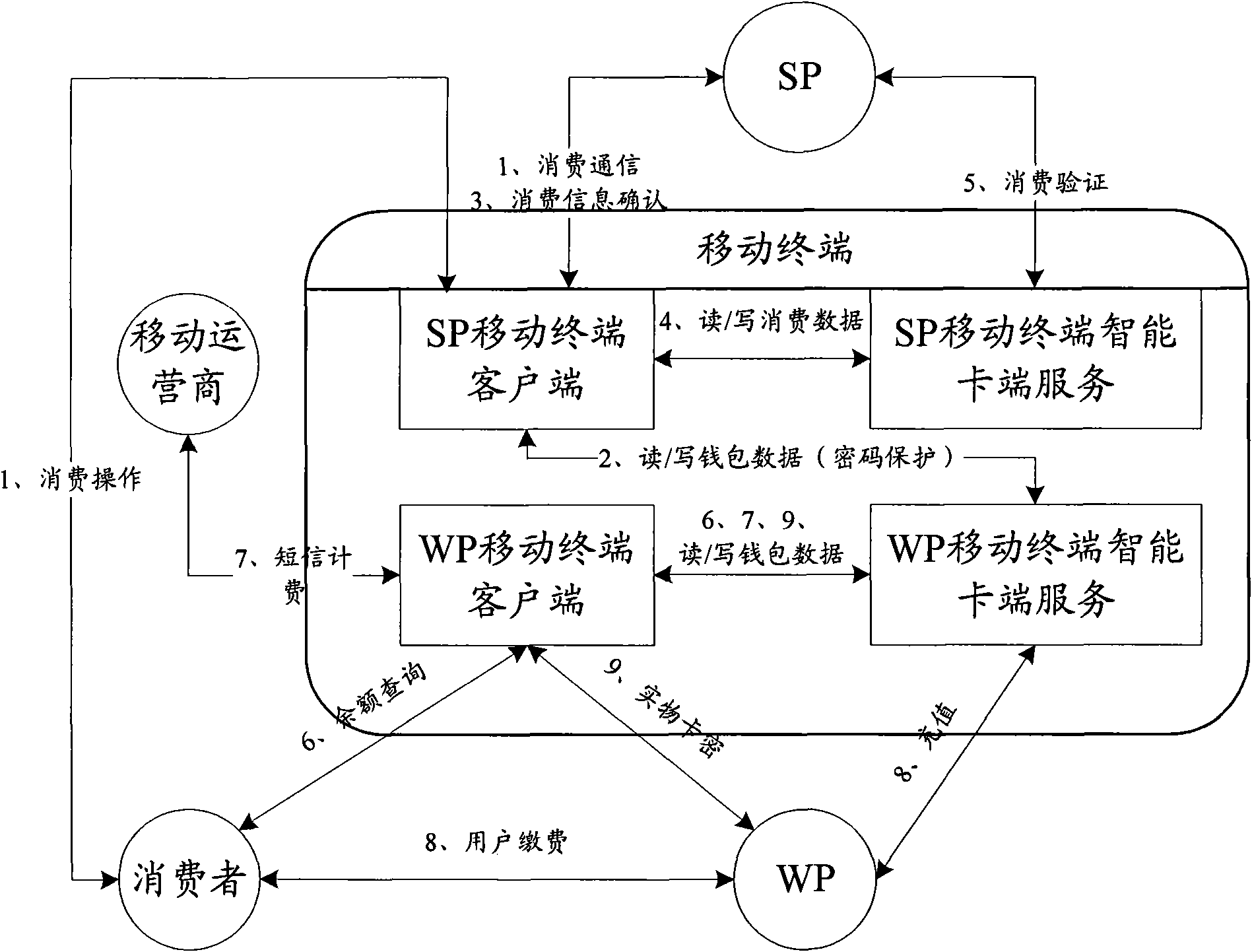 Terminal payment method and terminal based on near field communication