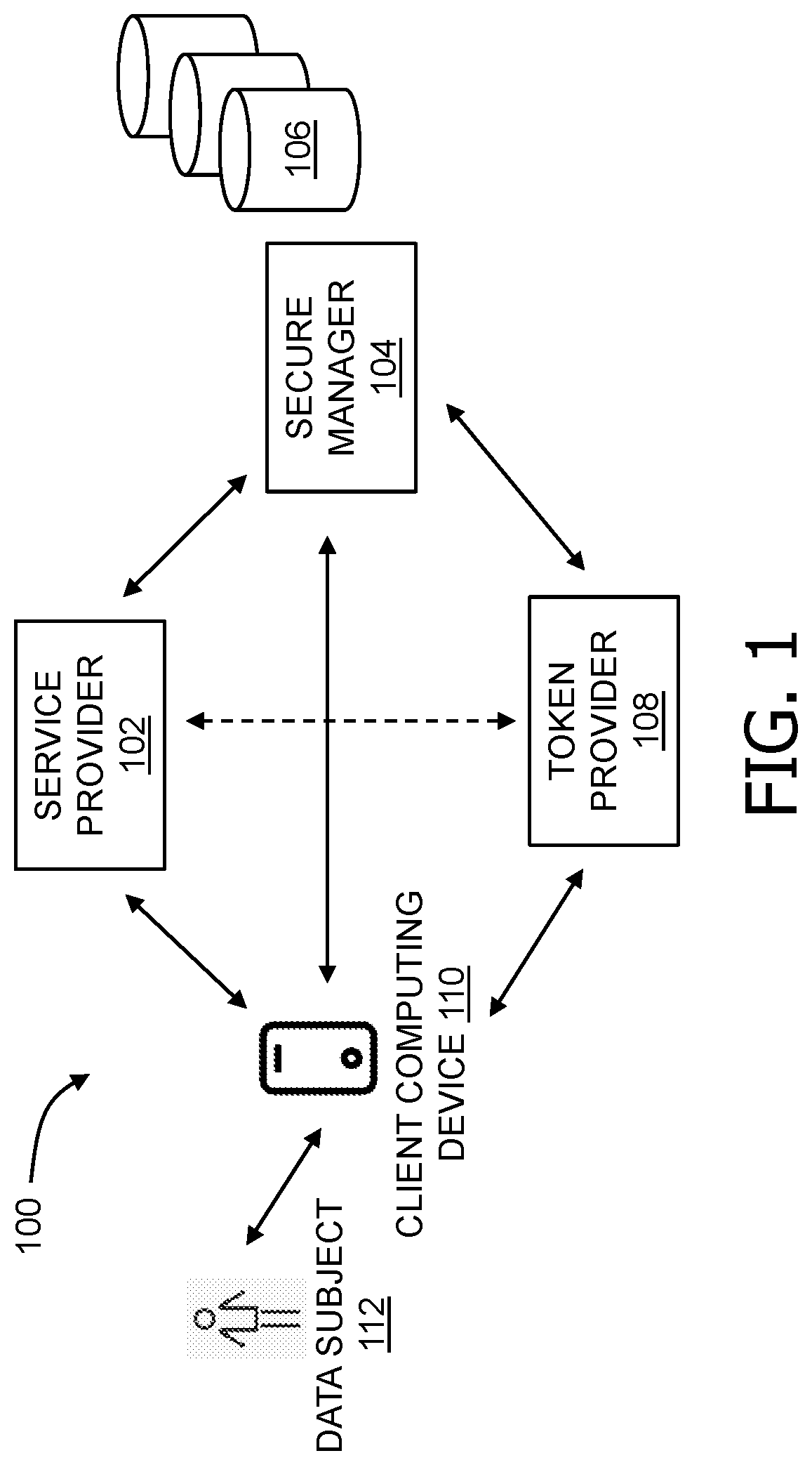 Systems and methods for tokenization of personally identifiable information (PII) and personal health information (PHI)