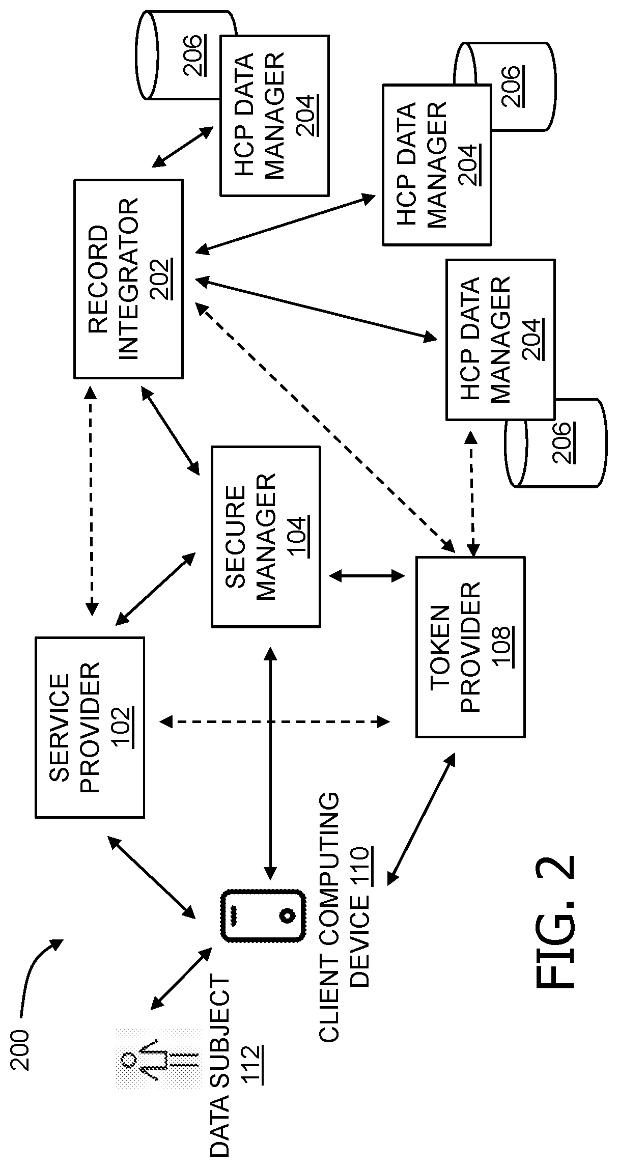 Systems and methods for tokenization of personally identifiable information (PII) and personal health information (PHI)