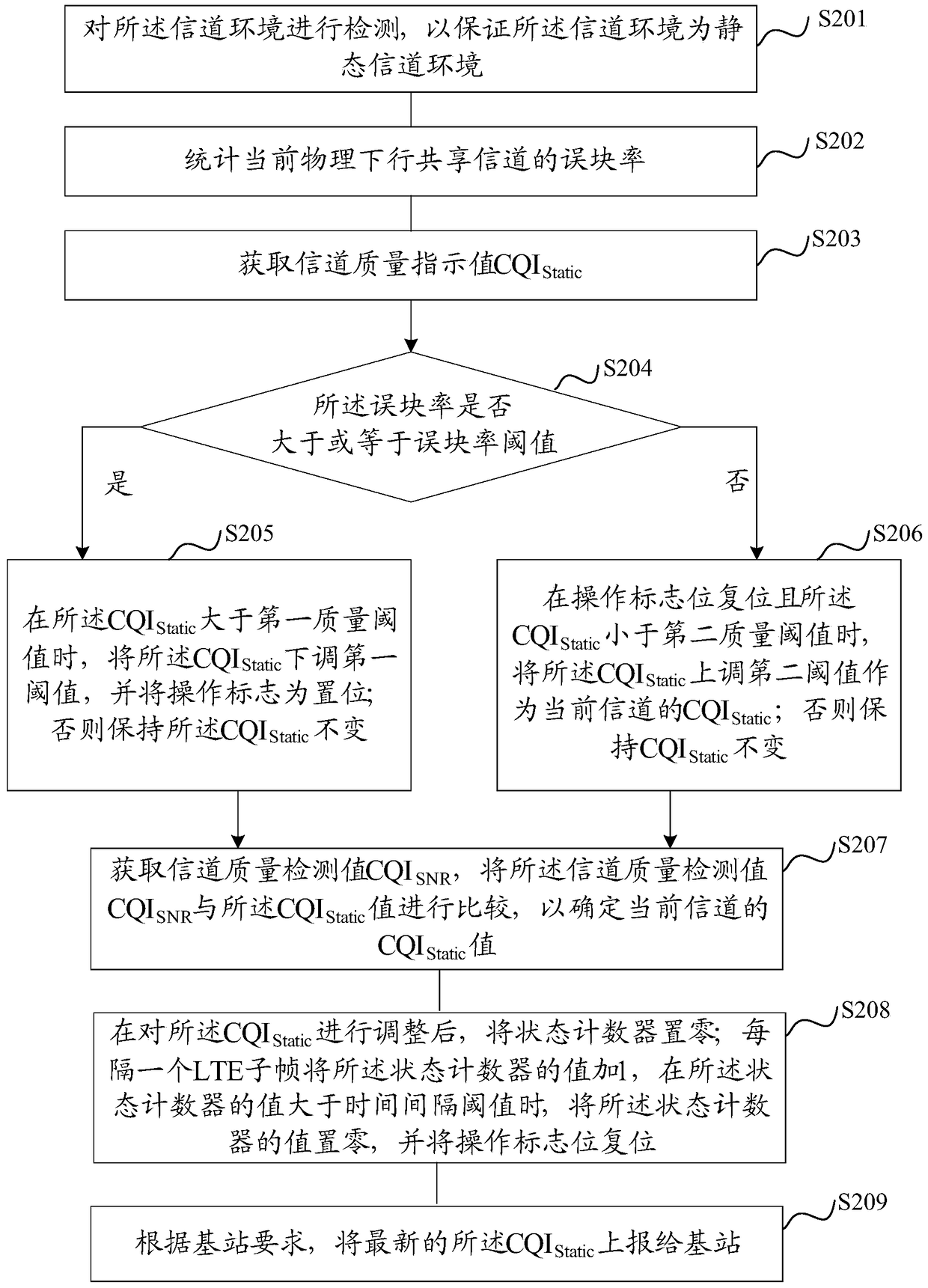 Method and device for measuring channel state