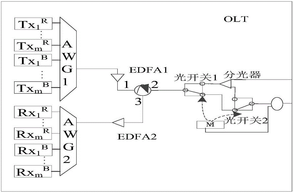 Extensible low-overhead TWDM-PON all fiber protection structure