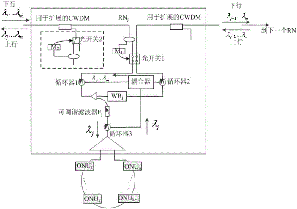 Extensible low-overhead TWDM-PON all fiber protection structure