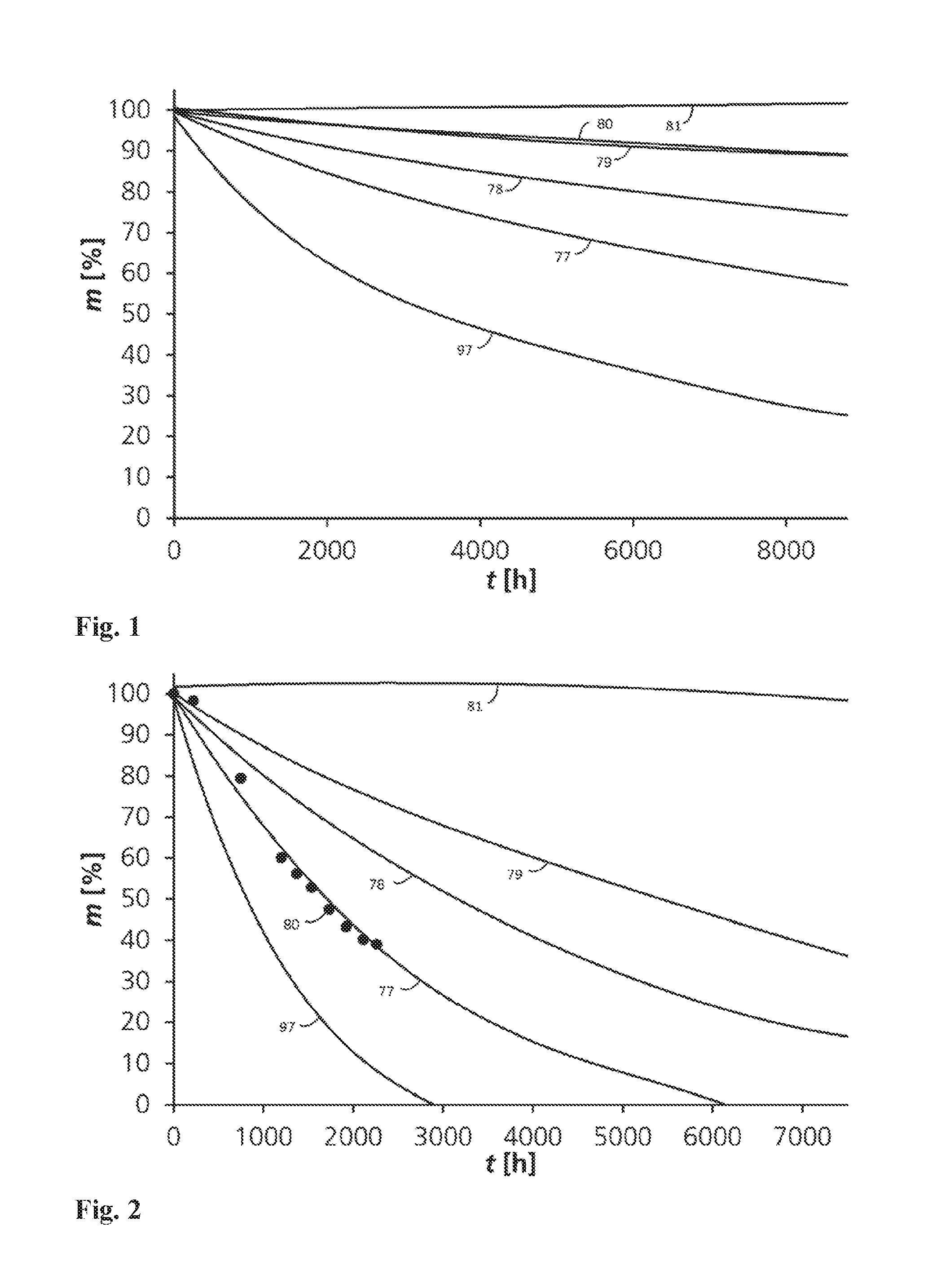 Chemically Decomposable Epoxide Resin System