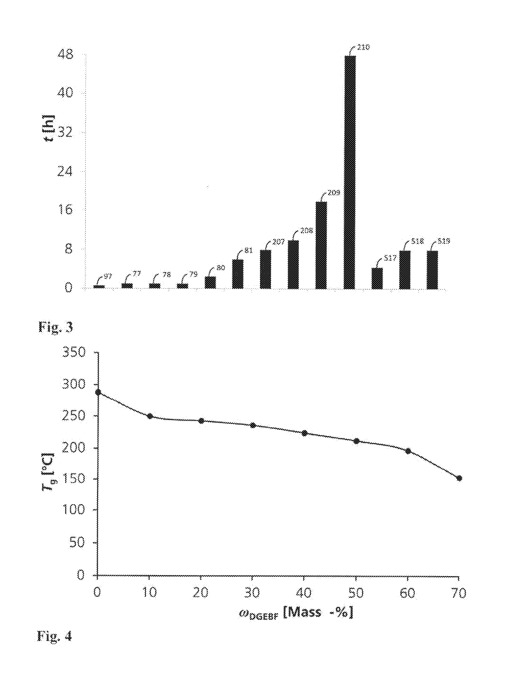 Chemically Decomposable Epoxide Resin System