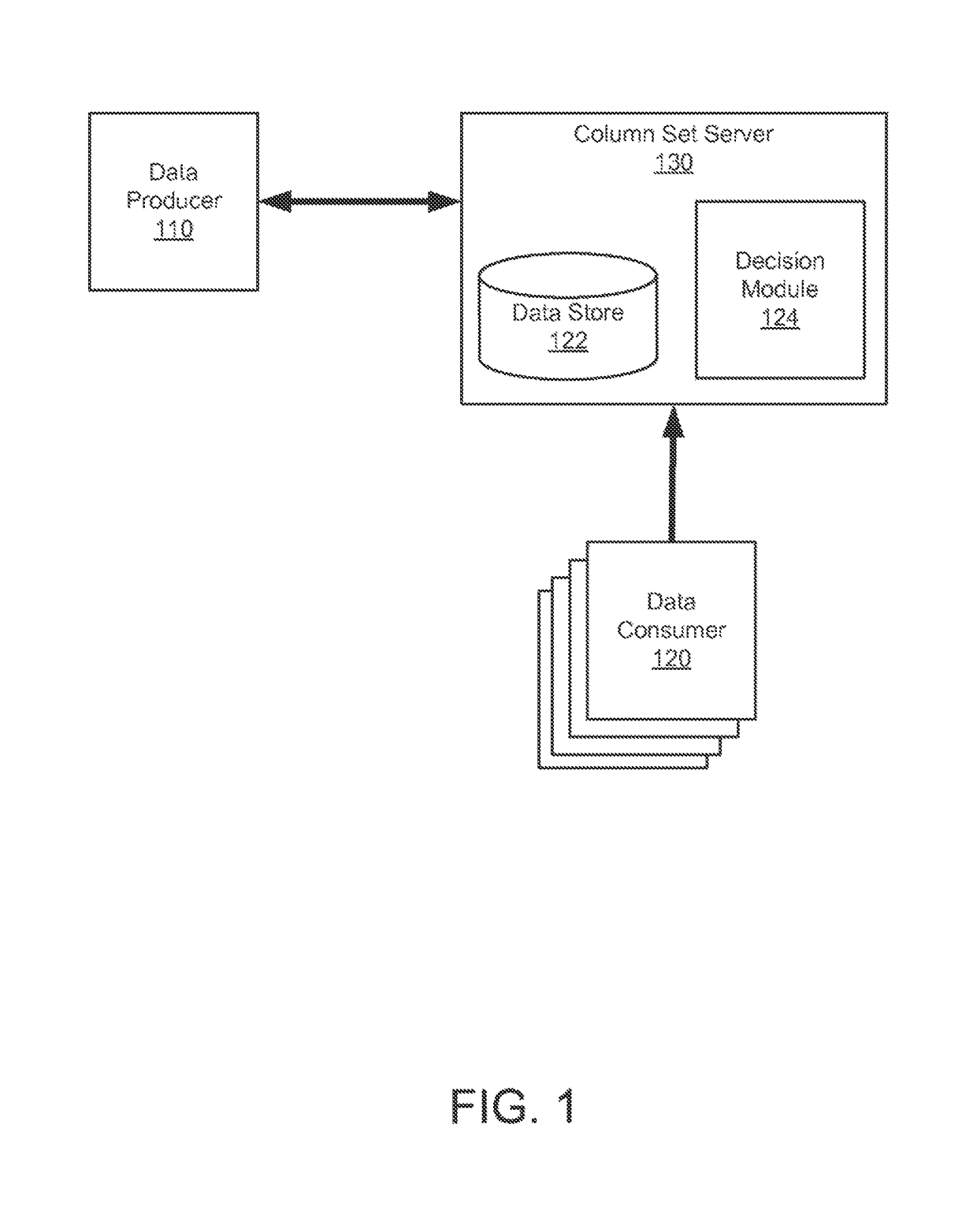 Adaptive column set composition