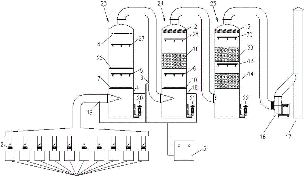 Purification system for rubber exhaust gas in sealing strip production field