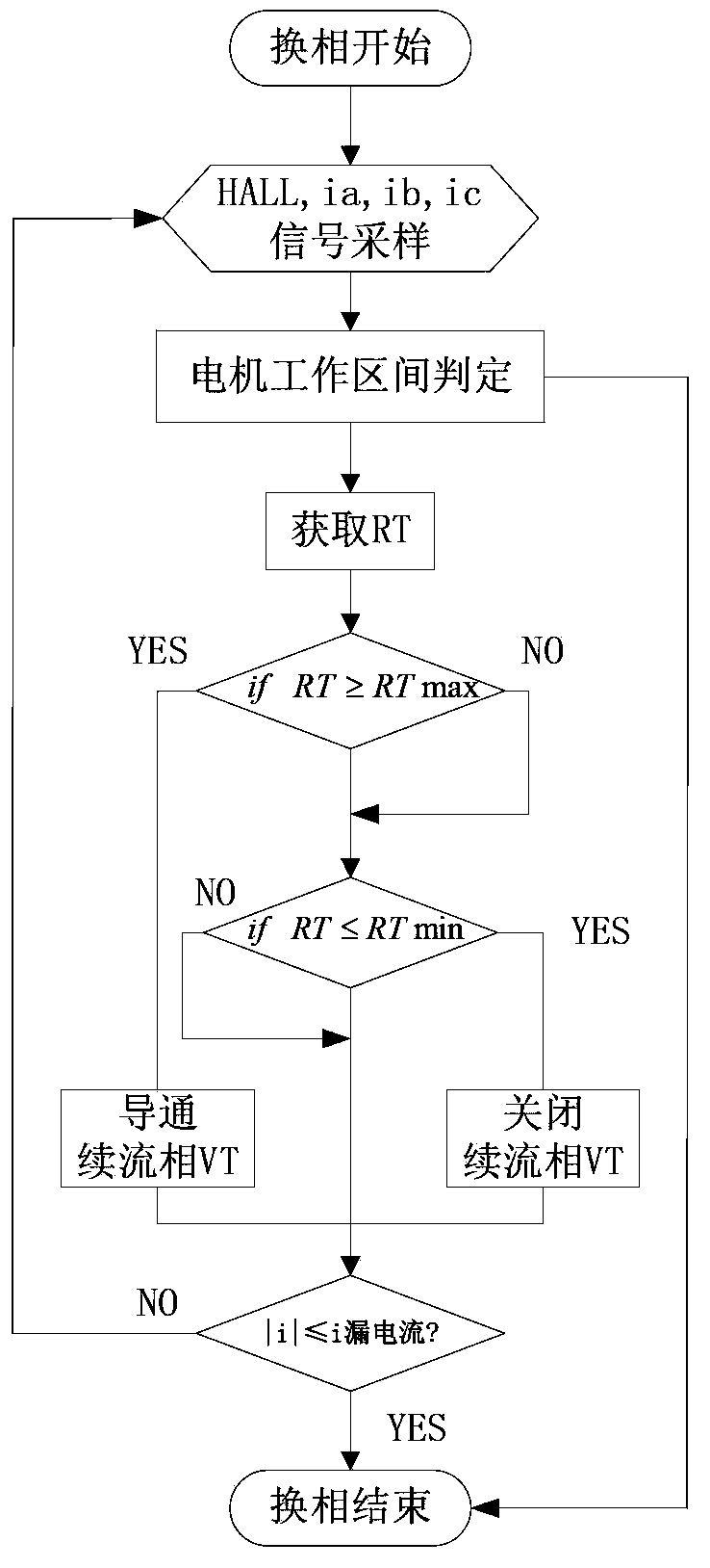 Method for suppressing brushless direct current motor phase change torque fluctuation based on Bang-bang control