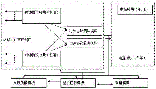 Wired transmission data service timing interface server