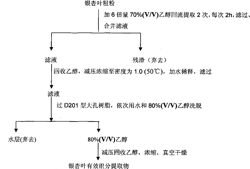 A kind of pharmaceutical composition for treating cardiovascular disease and its preparation method