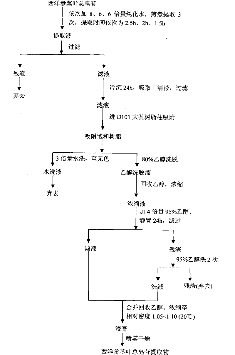 A kind of pharmaceutical composition for treating cardiovascular disease and its preparation method