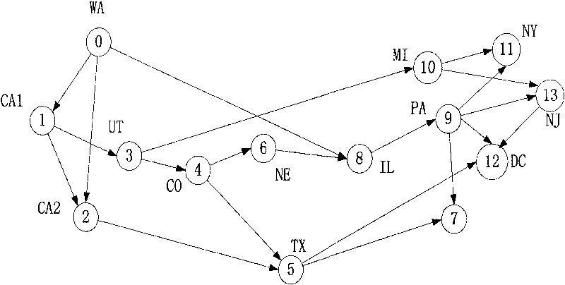 Coding resource adaptive scheduling algorithm in distributed network