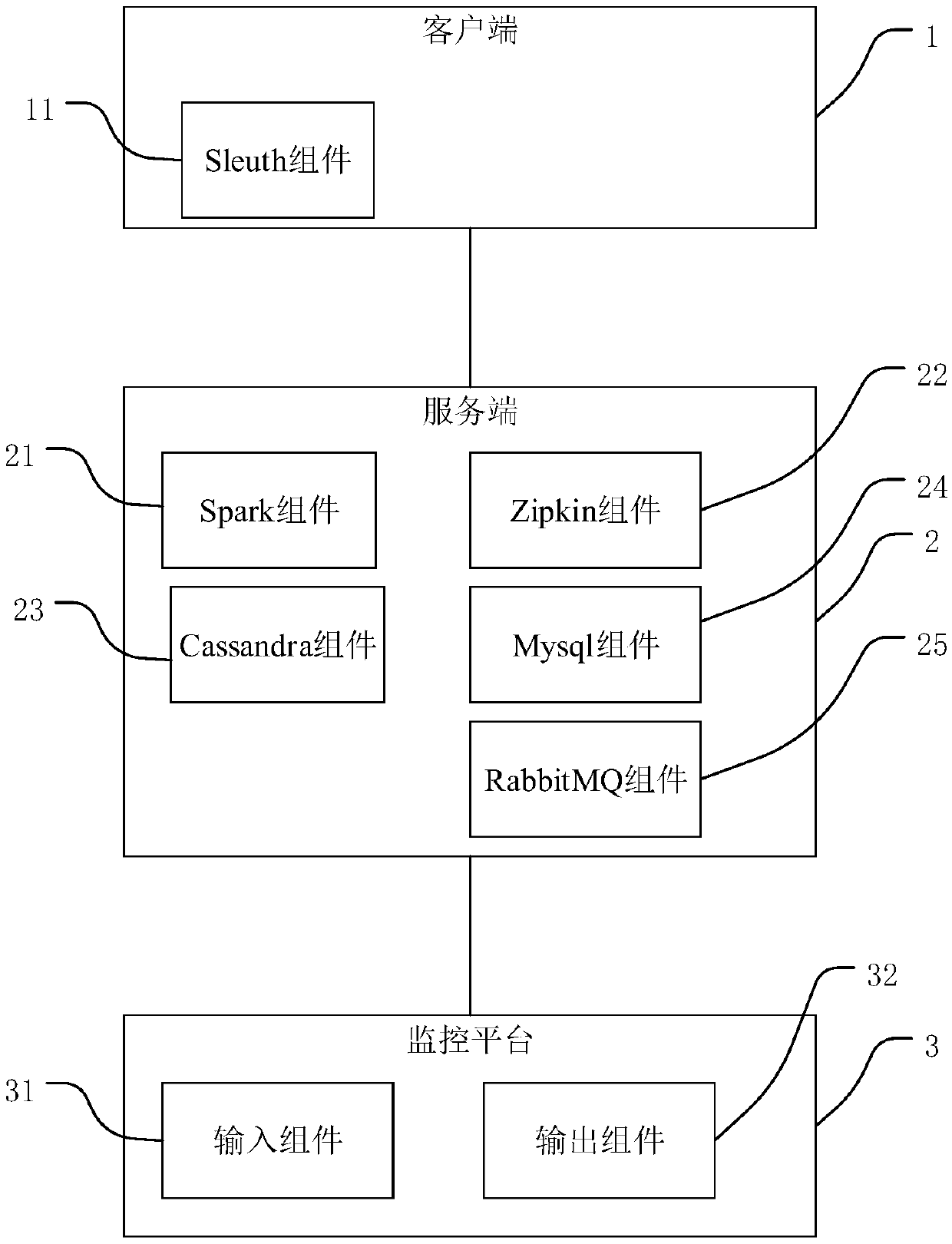 Link monitoring system